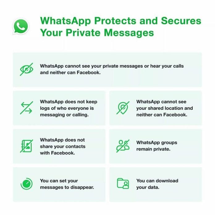 Whatsapp Harus Membuat Kampanye Pr Untuk Membendung Eksodus Massal Menyusul Pengumuman Privasi Yang Membawa Bencana Pada Januari 2021