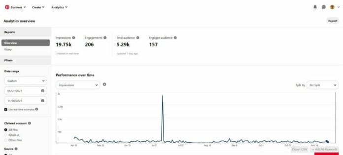 Pinterest Analytics Dashboard